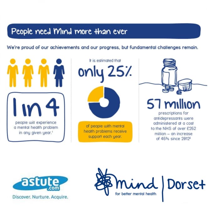 Fundraising for Dorset Mind